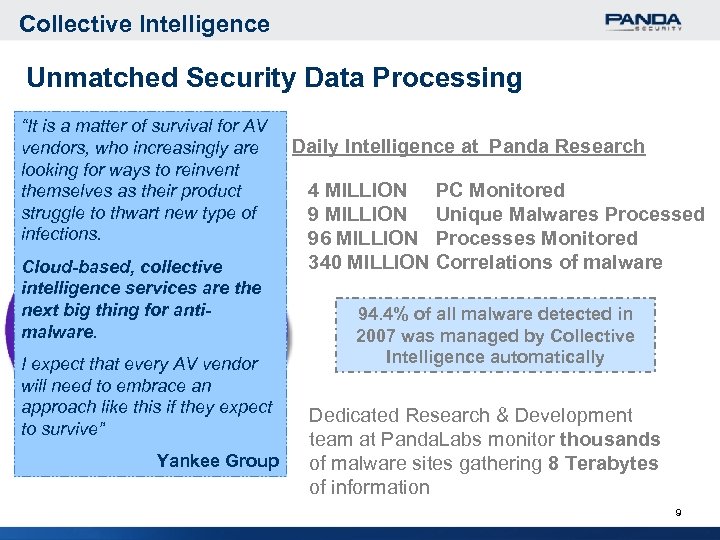 Collective Intelligence Unmatched Security Data Processing “It is a matter of survival for AV