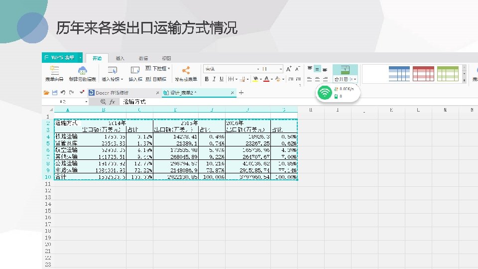 历年来各类出口运输方式情况 　 