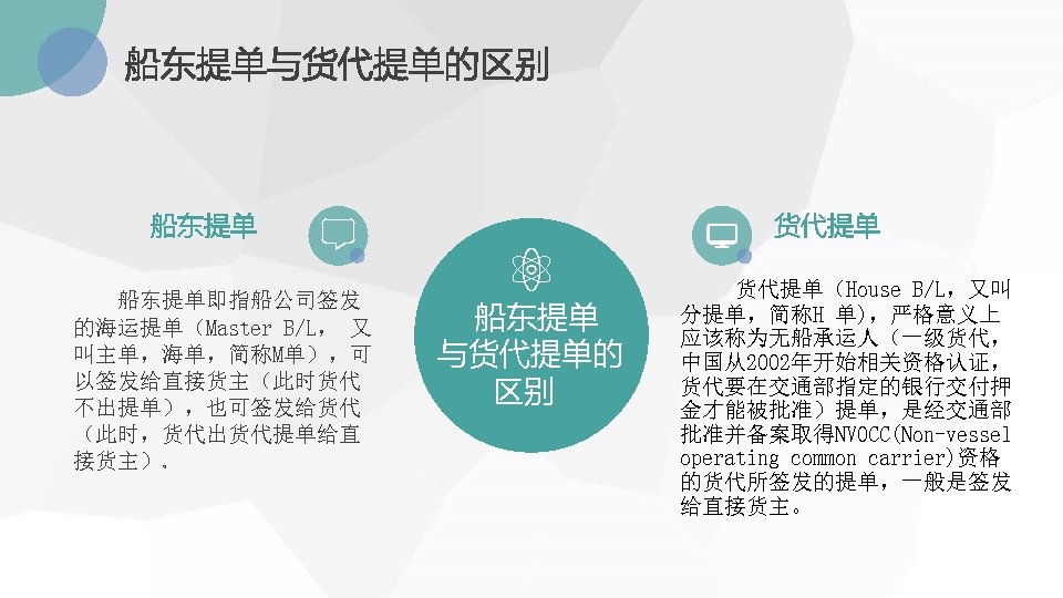 船东提单与货代提单的区别 船东提单即指船公司签发 的海运提单（Master B/L， 又 叫主单，海单，简称M单），可 以签发给直接货主（此时货代 不出提单），也可签发给货代 （此时，货代出货代提单给直 接货主）。 货代提单 船东提单 与货代提单的 区别