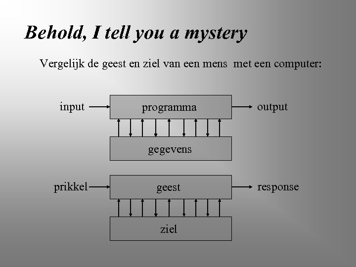 Behold, I tell you a mystery Vergelijk de geest en ziel van een mens