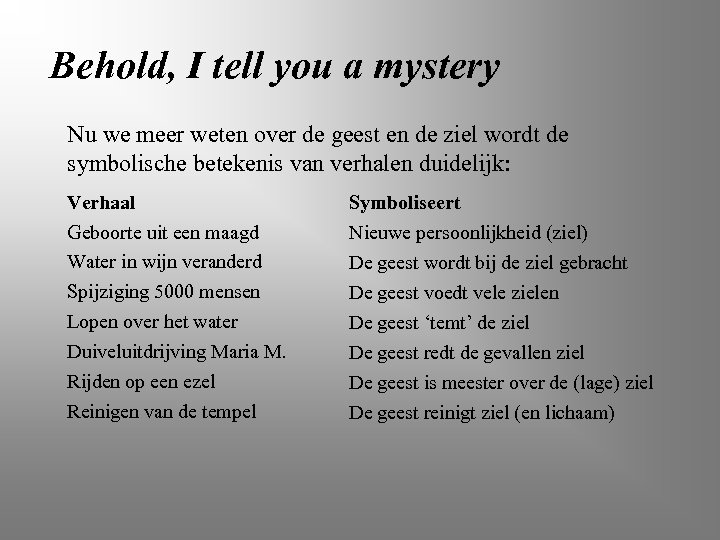 Behold, I tell you a mystery Nu we meer weten over de geest en