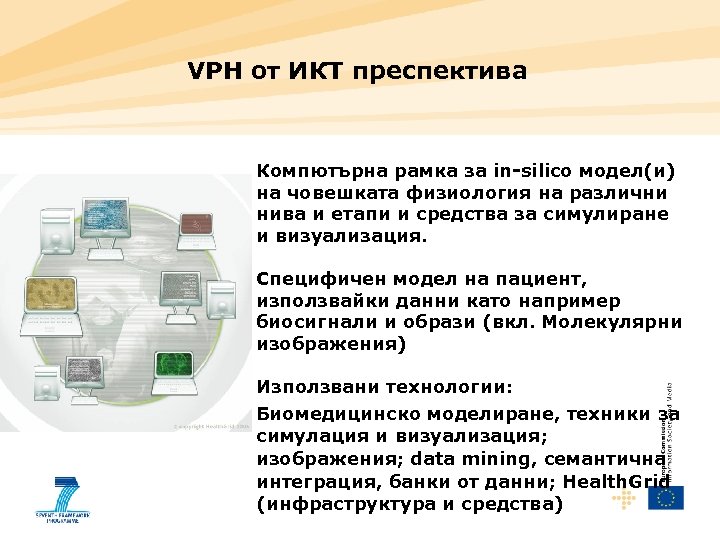 VPH от ИКТ преспектива Компютърна рамка за in-silico модел(и) на човешката физиология на различни
