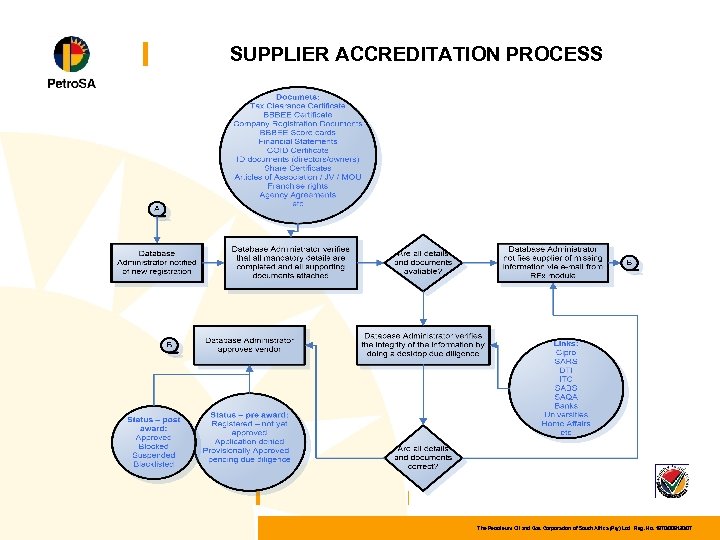 SUPPLIER ACCREDITATION PROCESS The Petroleum Oil and Gas Corporation of South Africa (Pty) Ltd