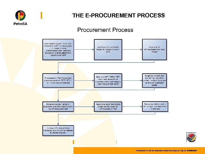 THE E-PROCUREMENT PROCESS The Petroleum Oil and Gas Corporation of South Africa (Pty) Ltd