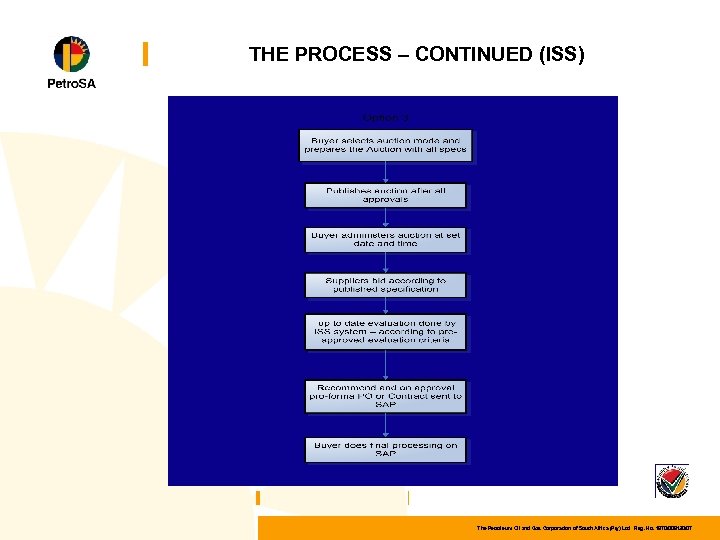 THE PROCESS – CONTINUED (ISS) The Petroleum Oil and Gas Corporation of South Africa