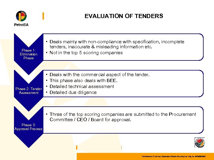 EVALUATION OF TENDERS Phase 1: Elimination Phase 2: Tender Assessment • Deals mainly with