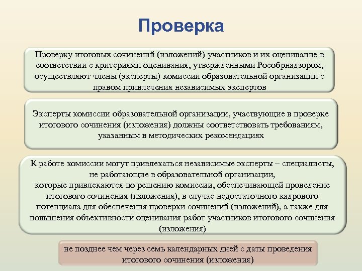Проверка Проверку итоговых сочинений (изложений) участников и их оценивание в соответствии с критериями оценивания,