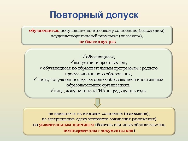 Образец протокола педсовета о допуске к гиа