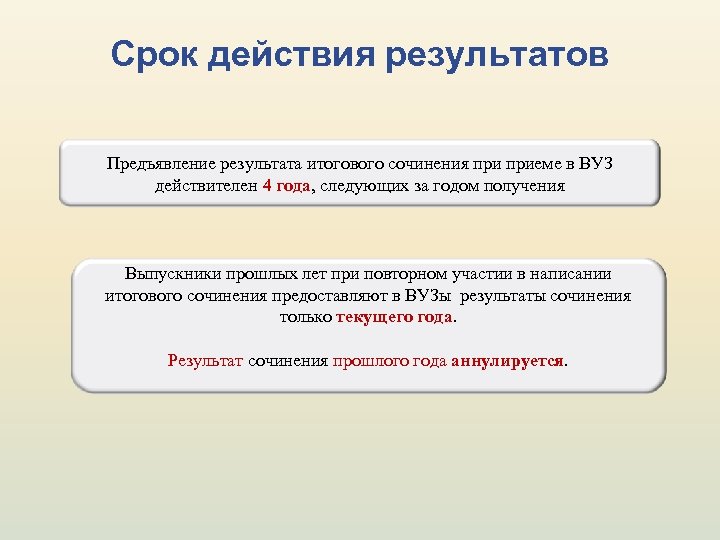 Срок действия результатов Предъявление результата итогового сочинения приеме в ВУЗ действителен 4 года, следующих