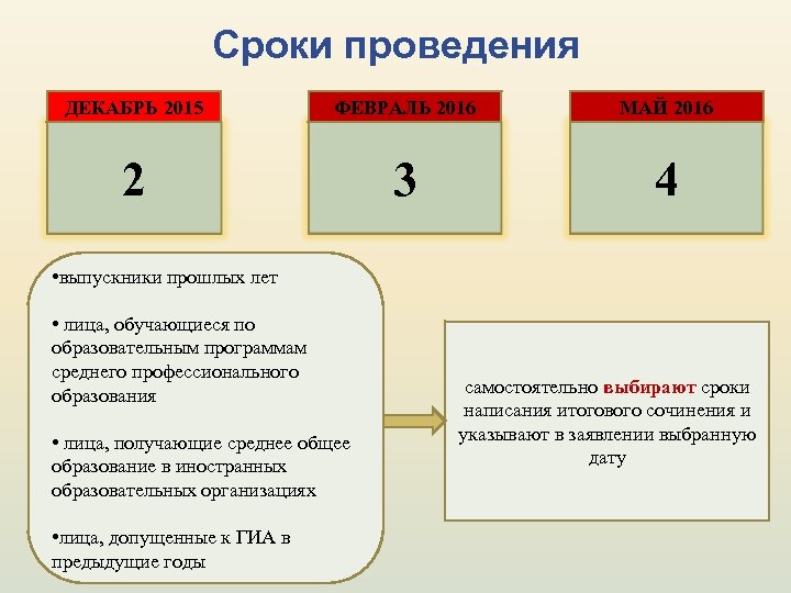 Сроки проведения ДЕКАБРЬ 2015 ФЕВРАЛЬ 2016 МАЙ 2016 2 3 4 • выпускники прошлых