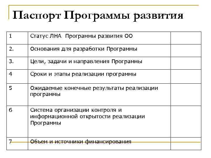 Паспорт Программы развития 1 Статус ЛНА Программы развития ОО 2. Основания для разработки Программы