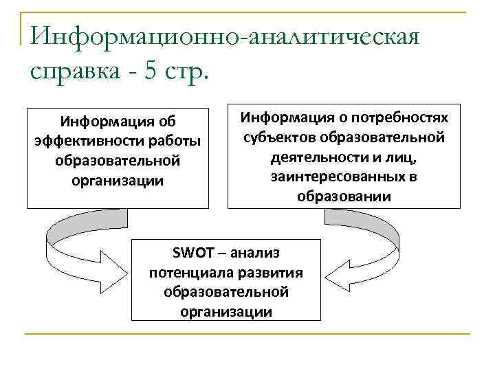 Информационно-аналитическая справка - 5 стр. Информация об эффективности работы образовательной организации Информация о потребностях