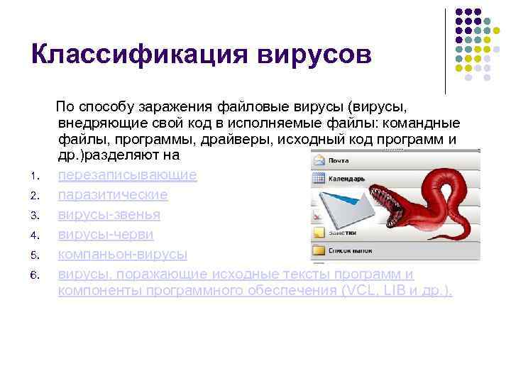 Классификация вирусов 1. 2. 3. 4. 5. 6. По способу заражения файловые вирусы (вирусы,
