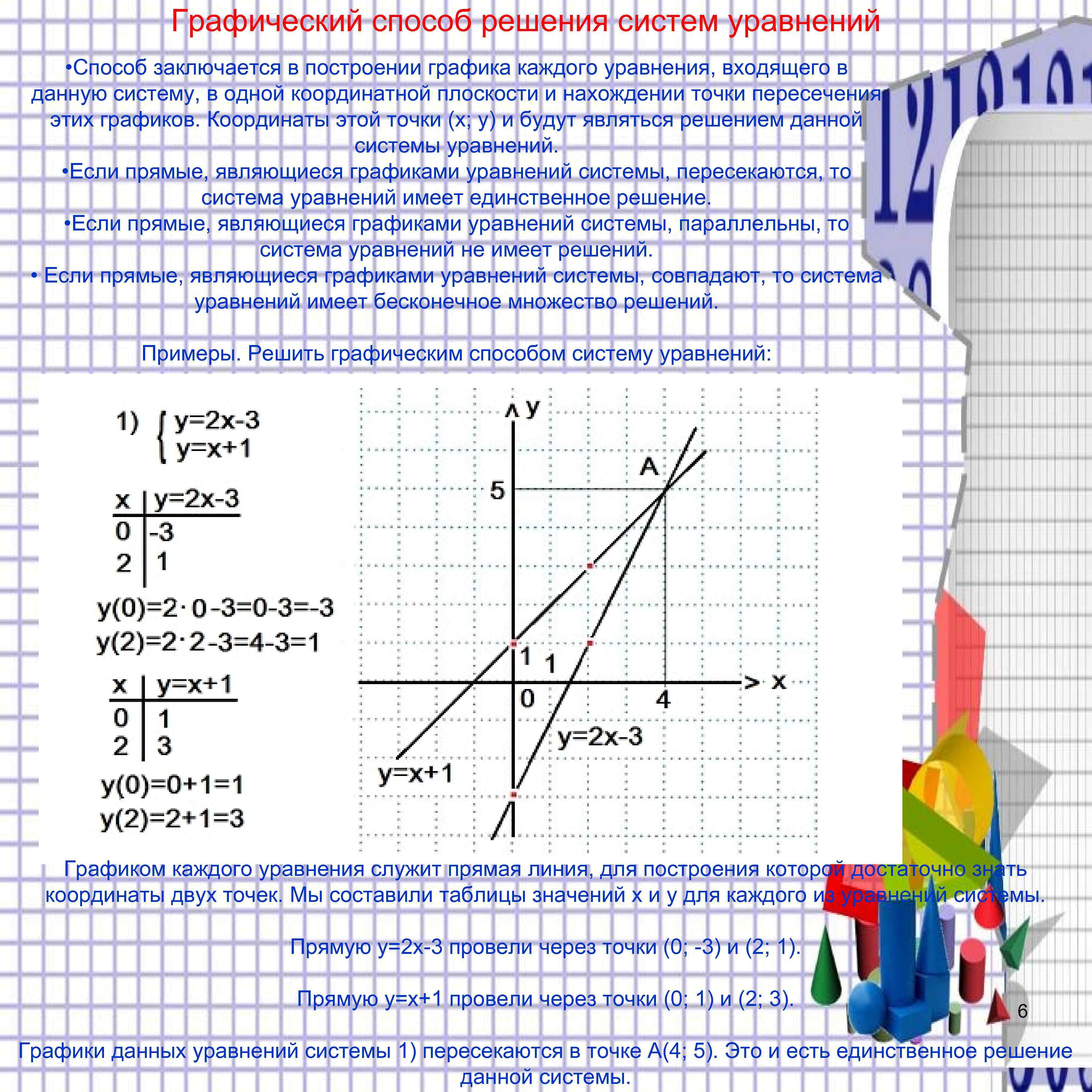 Графический способ решения систем уравнений • Способ заключается в построении графика каждого уравнения, входящего