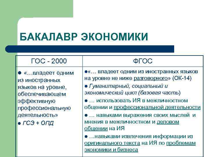 БАКАЛАВР ЭКОНОМИКИ ГОС - 2000 l «…владеет одним из иностранных языков на уровне, обеспечивающем