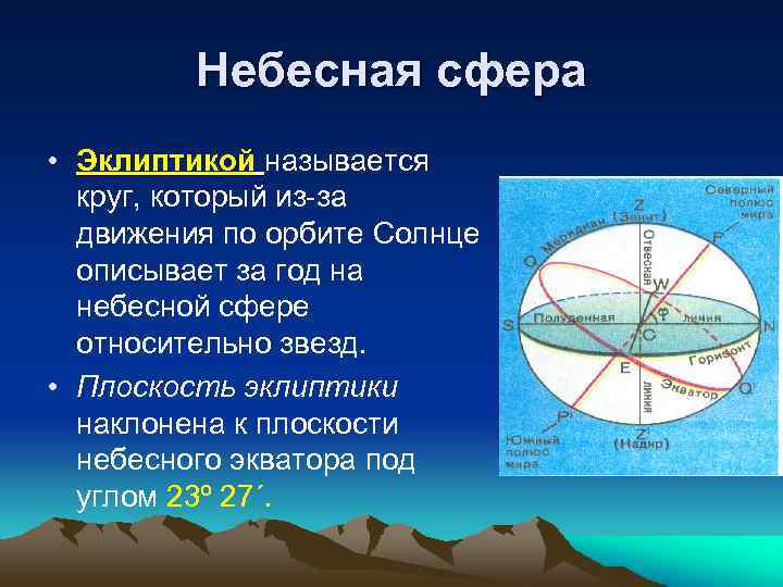 Что изображено на схеме эклиптика небесная сфера строение земли строение земной оболочки