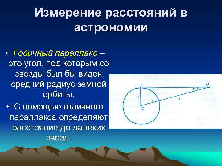 Дополнив рисунок необходимыми буквенными обозначениями выполнив следующие задания астрономия