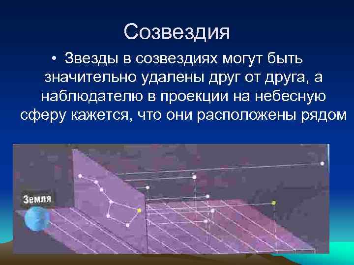 Созвездия • Звезды в созвездиях могут быть значительно удалены друг от друга, а наблюдателю