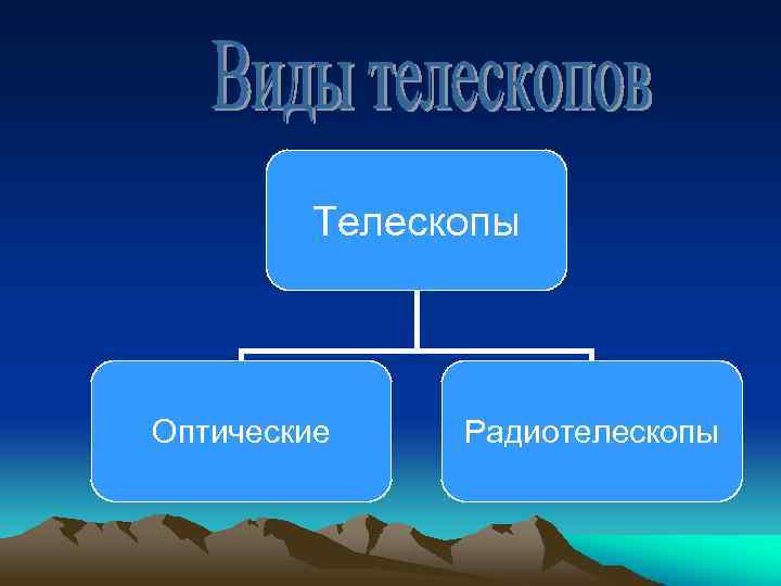 Телескопы Оптические Радиотелескопы 