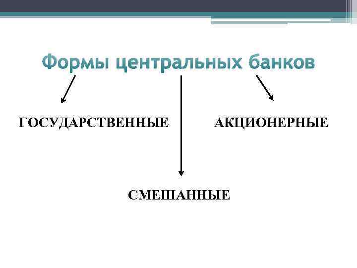 Формы центральных банков ГОСУДАРСТВЕННЫЕ АКЦИОНЕРНЫЕ СМЕШАННЫЕ 