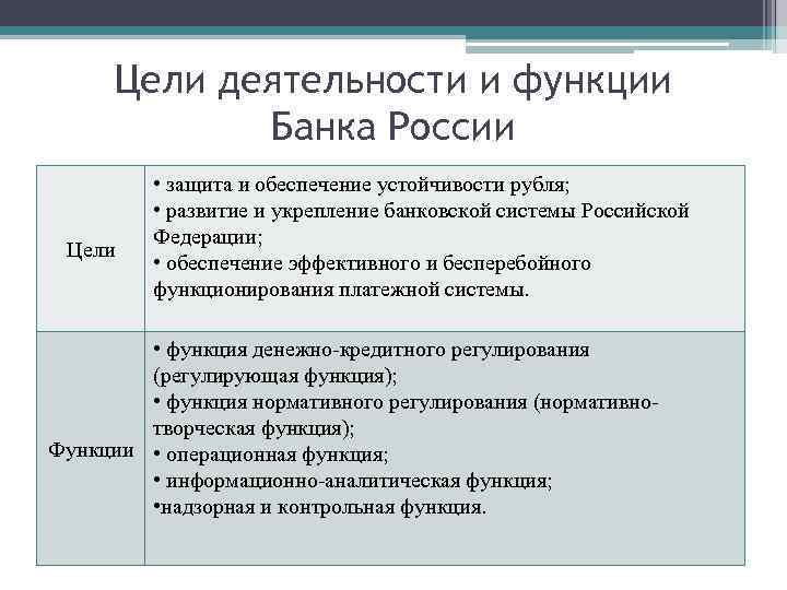 Основная функция устойчивости рубля