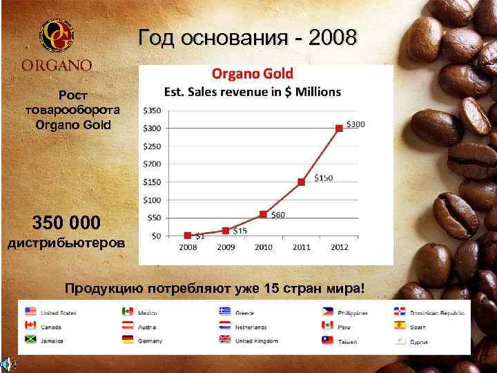 Год основания - 2008 Рост товарооборота Organo Gold 350 000 дистрибьютеров Продукцию потребляют уже