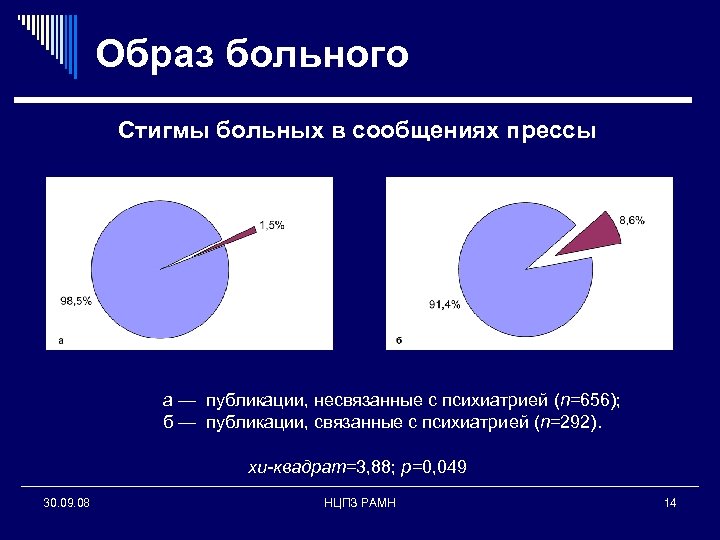 Образ больного Стигмы больных в сообщениях прессы а — публикации, несвязанные с психиатрией (n=656);