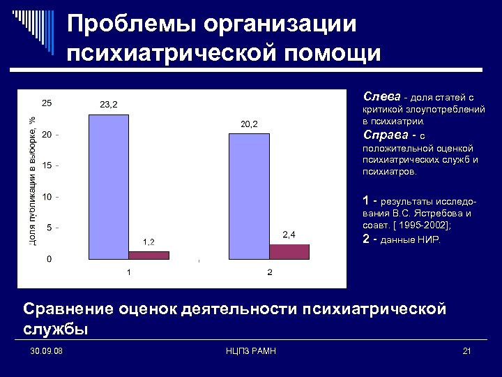 Проблемы современной психиатрии проект