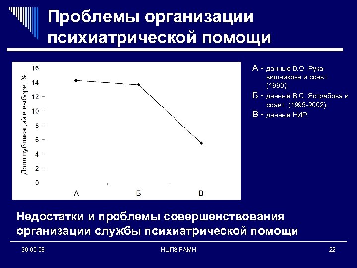 Проблемы организации психиатрической помощи А - данные В. О. Рука- вишникова и соавт. (1990).