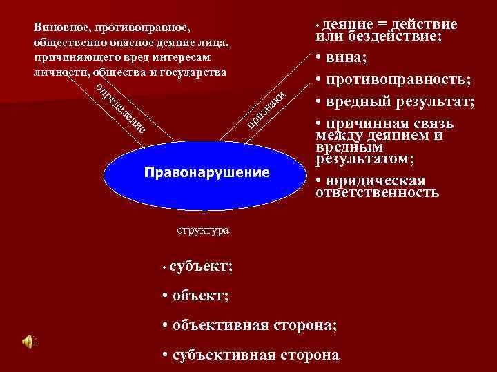  • деяние Виновное, противоправное, общественно опасное деяние лица, причиняющего вред интересам личности, общества