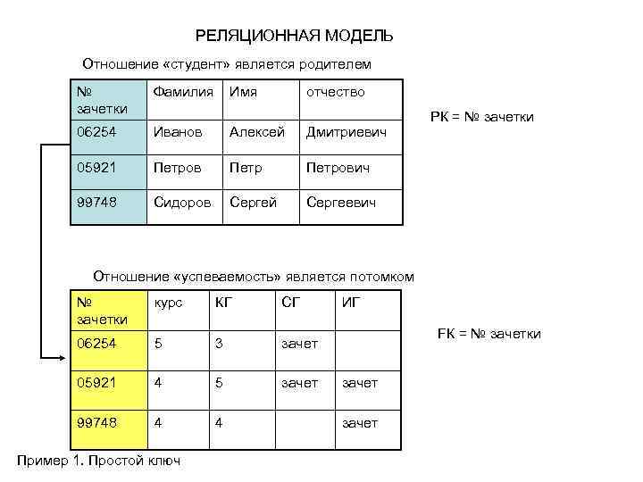 В реляционной модели данных схема отношения это