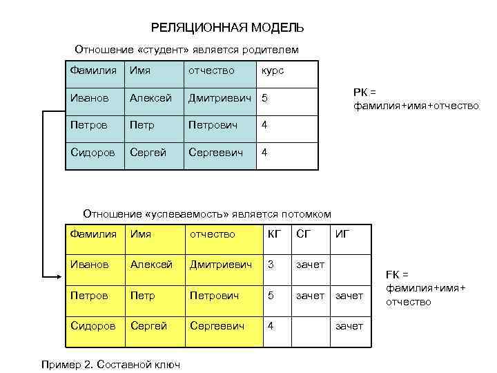 Схема реляционная база