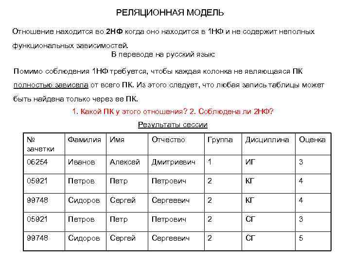 РЕЛЯЦИОННАЯ МОДЕЛЬ Отношение находится во 2 НФ когда оно находится в 1 НФ и