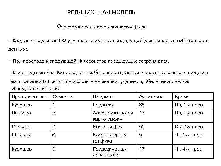 РЕЛЯЦИОННАЯ МОДЕЛЬ Основные свойства нормальных форм: – Каждая следующая НФ улучшает свойства предыдущей (уменьшается