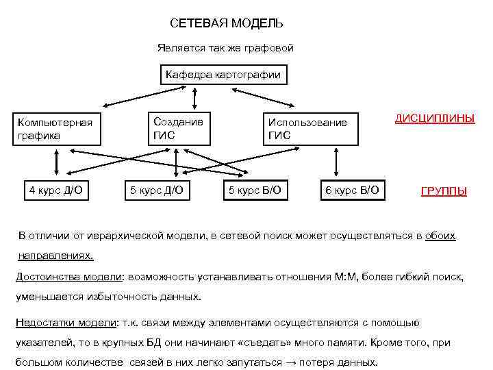 Графы данных в c