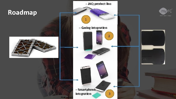 – JAQ product line Roadmap 1 – Casing integration 2 2018 -19 – Smartphone