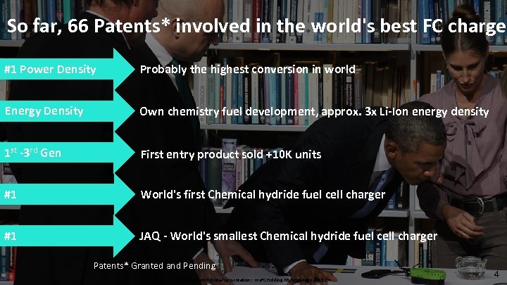 So far, 66 Patents* involved in the world's best FC charger #1 Power Density