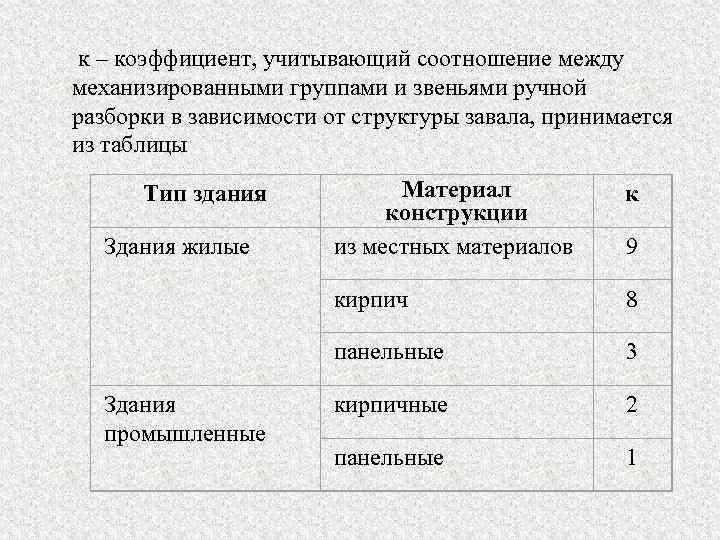  к – коэффициент, учитывающий соотношение между механизированными группами и звеньями ручной разборки в