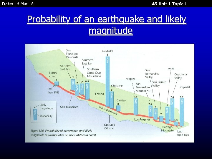 Date: 16 -Mar-18 AS Unit 1 Topic 1 Probability of an earthquake and likely