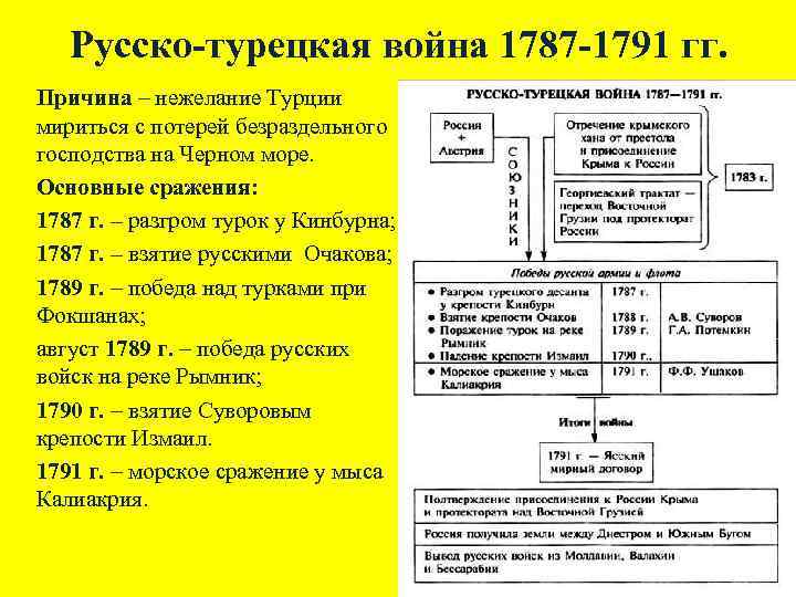 Презентация внешняя политика россии в 1762 1796 гг империя на марше