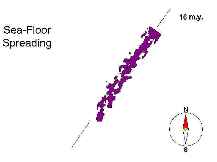 Sea-Floor Spreading 