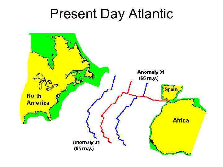 Present Day Atlantic 