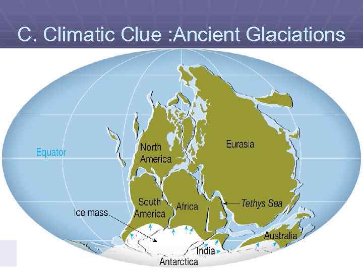 C. Climatic Clue : Ancient Glaciations 