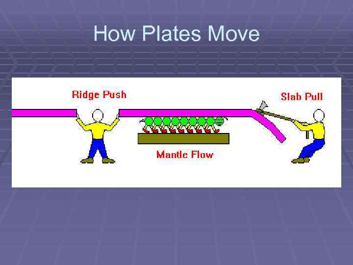 How Plates Move 