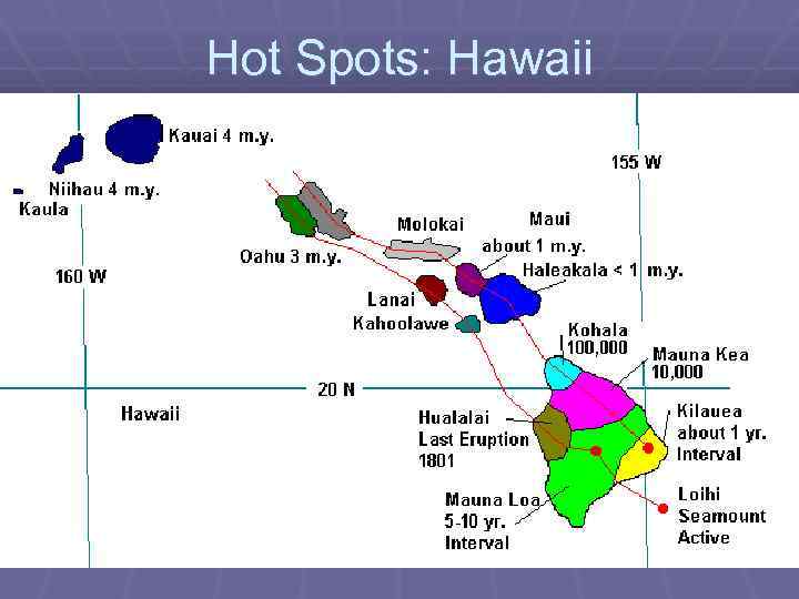 Hot Spots: Hawaii 