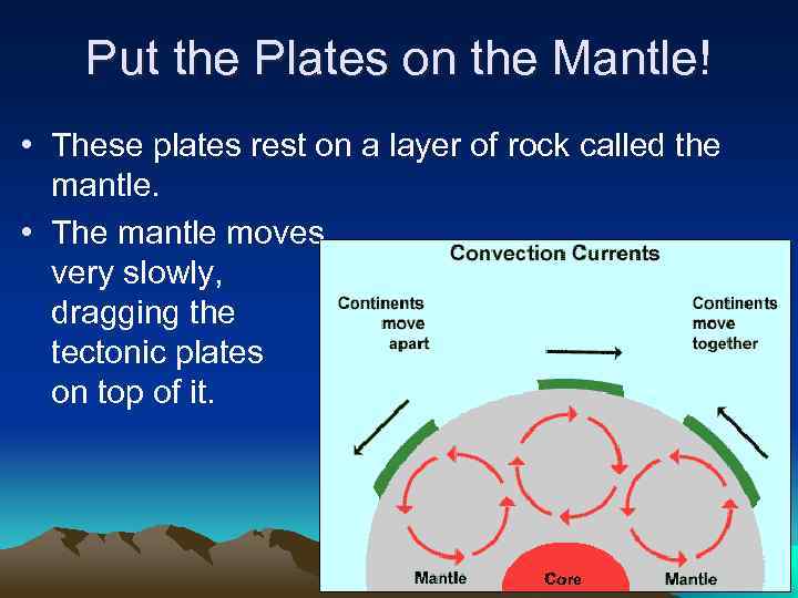 Put the Plates on the Mantle! • These plates rest on a layer of