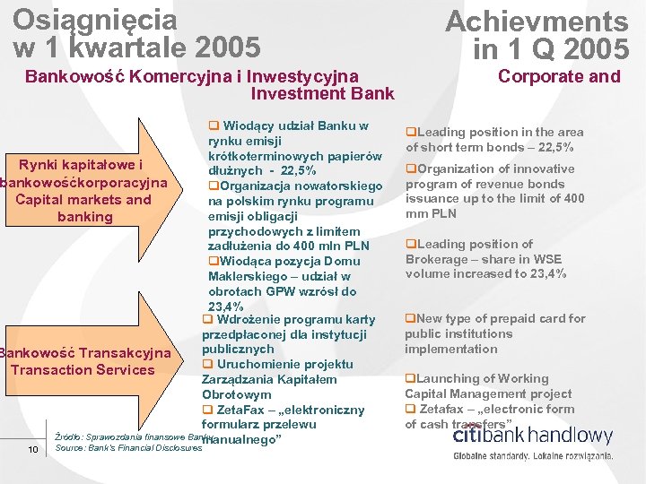 Osiągnięcia w 1 kwartale 2005 Bankowość Komercyjna i Inwestycyjna Investment Bank q Wiodący udział