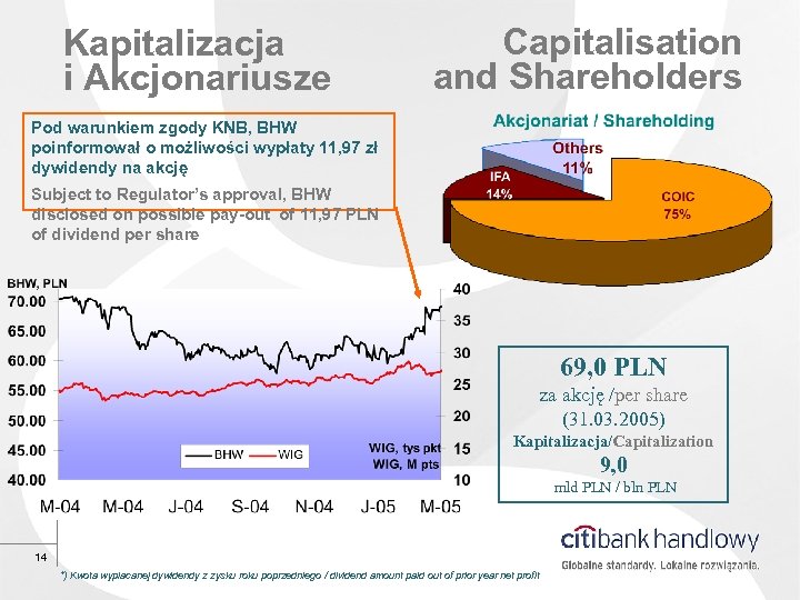 Kapitalizacja i Akcjonariusze Capitalisation and Shareholders Pod warunkiem zgody KNB, BHW poinformował o możliwości