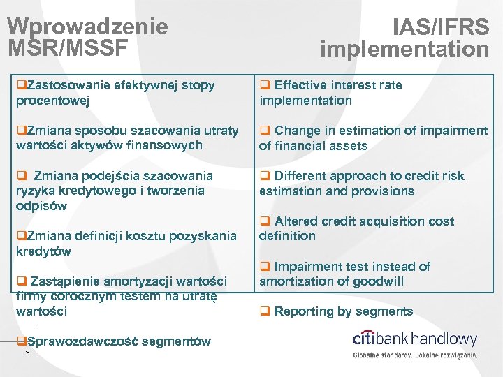 Wprowadzenie MSR/MSSF IAS/IFRS implementation q. Zastosowanie efektywnej stopy procentowej q Effective interest rate implementation