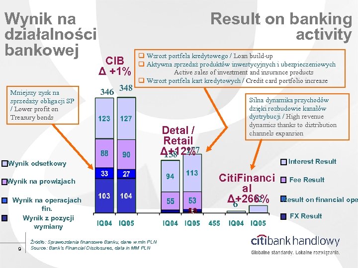 Wynik na działalności bankowej Mniejszy zysk na sprzedaży obligacji SP / Lower profit on
